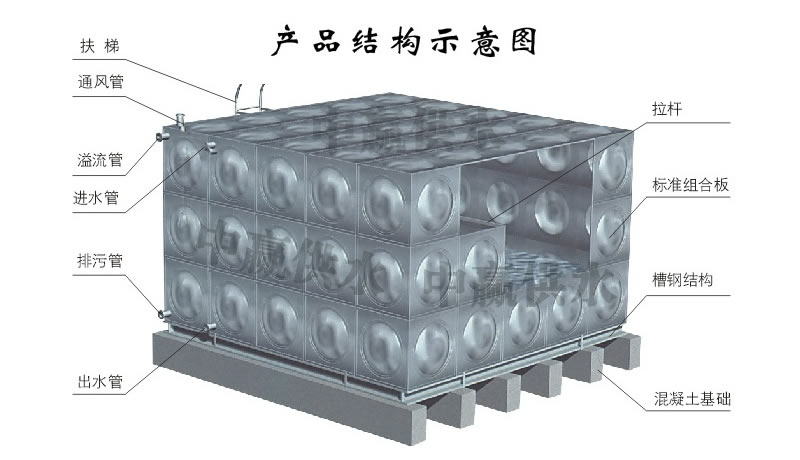 組合式不銹鋼焊接水箱